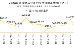 签约139亿，开工仅6个项目，光伏制造踩下“急刹车”？-湖北新能源网